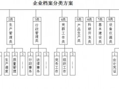 档案分类