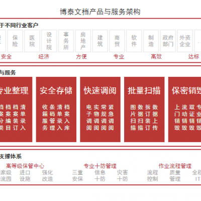 档案保密销毁