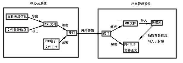 文档合一小