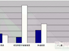 为不见面的利用者服务：满足在线用户的需求