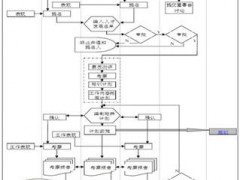 企业文件材料归档范围和管理类档案保管期限表编制方法（10号令解读之四）  ——企业文件材料归档范围和档案保管期限表编制应参考的依据