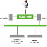 文档管理系统