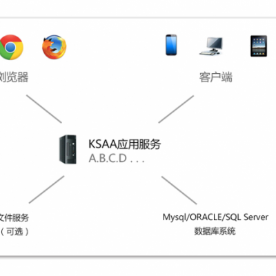 档案管理系统