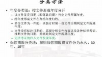 归档文件整理规则05分类视频