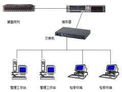 声像档案数据管理系统对硬件的需求