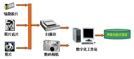 照片档案数字化流程